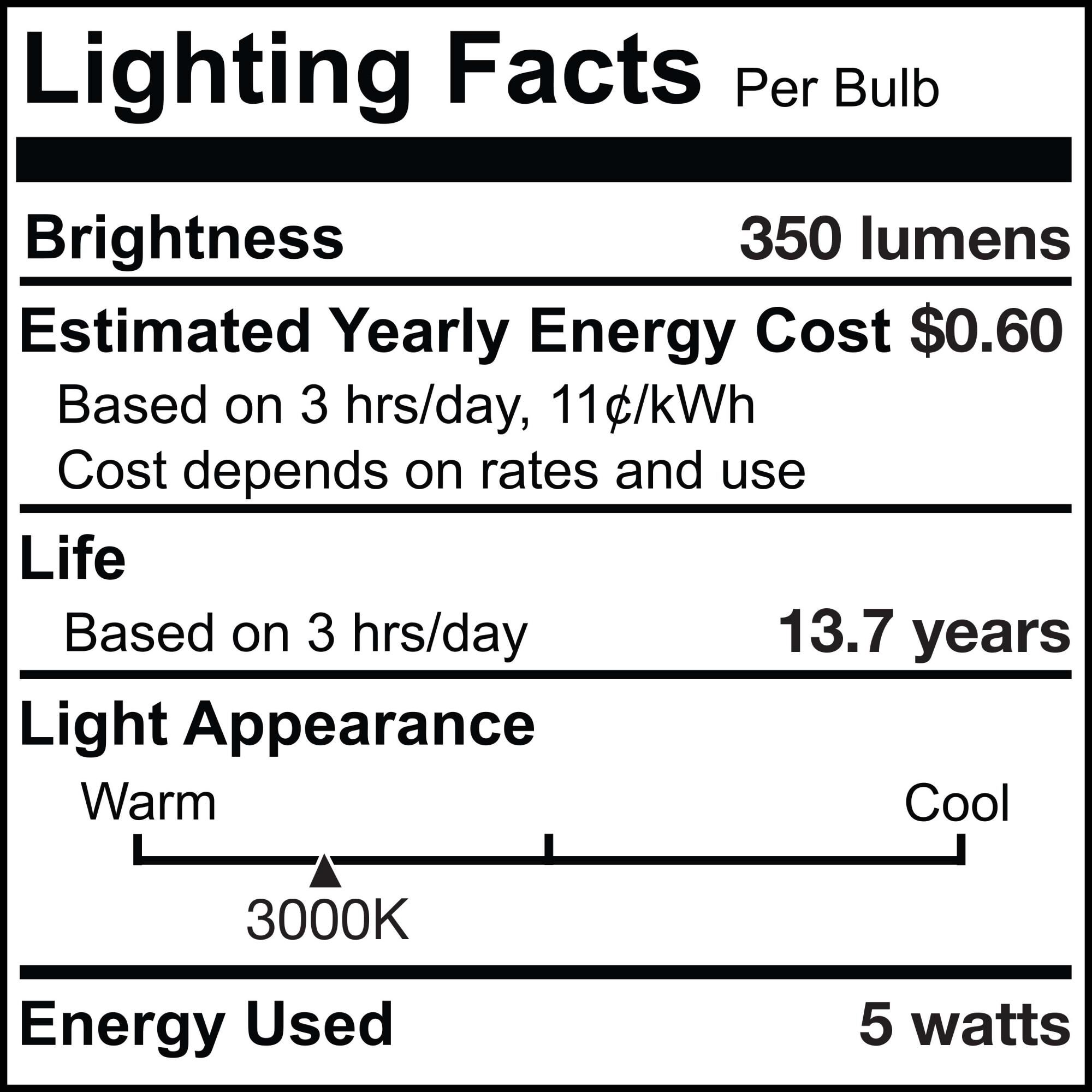 Dimmable 5 Watt 3000K T9 LED Light Bulb by Bulbrite