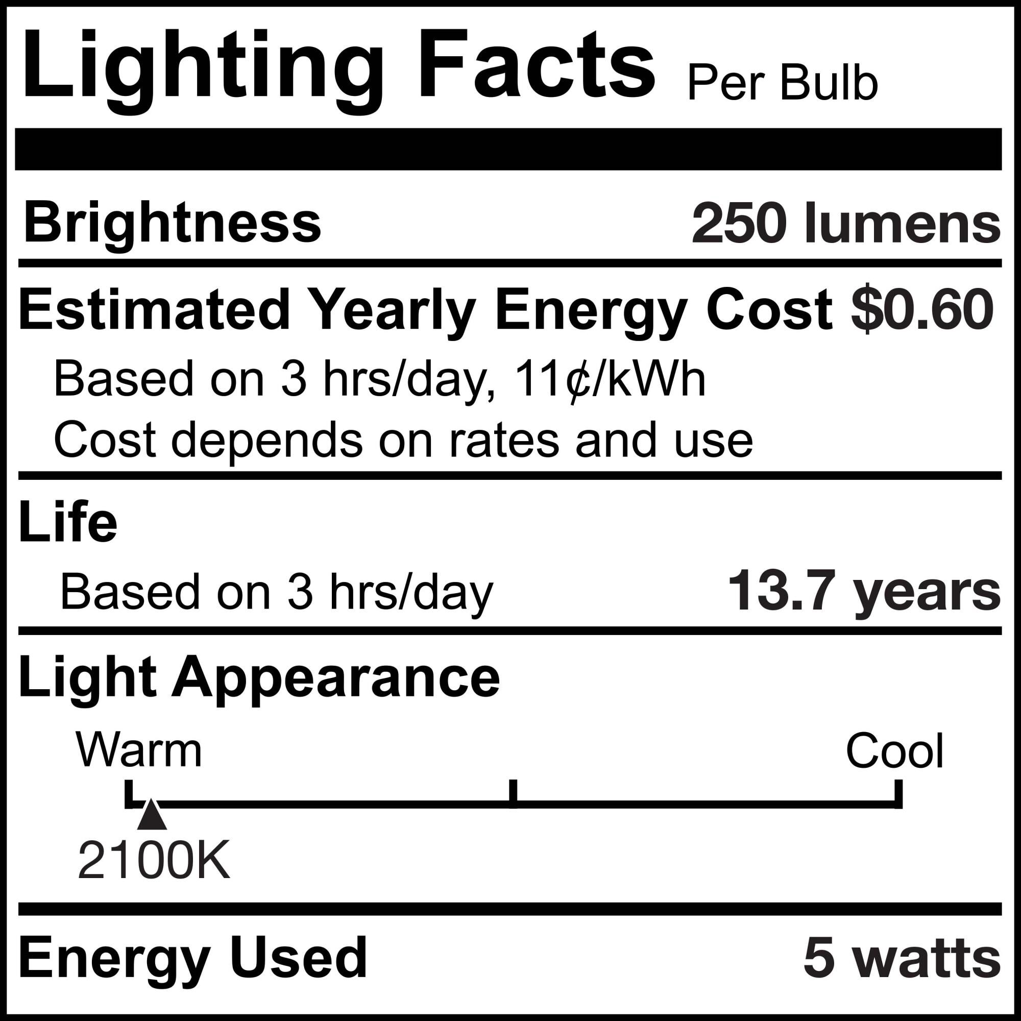 Dimmable 5 Watt 2100K T9 LED Light Bulb,