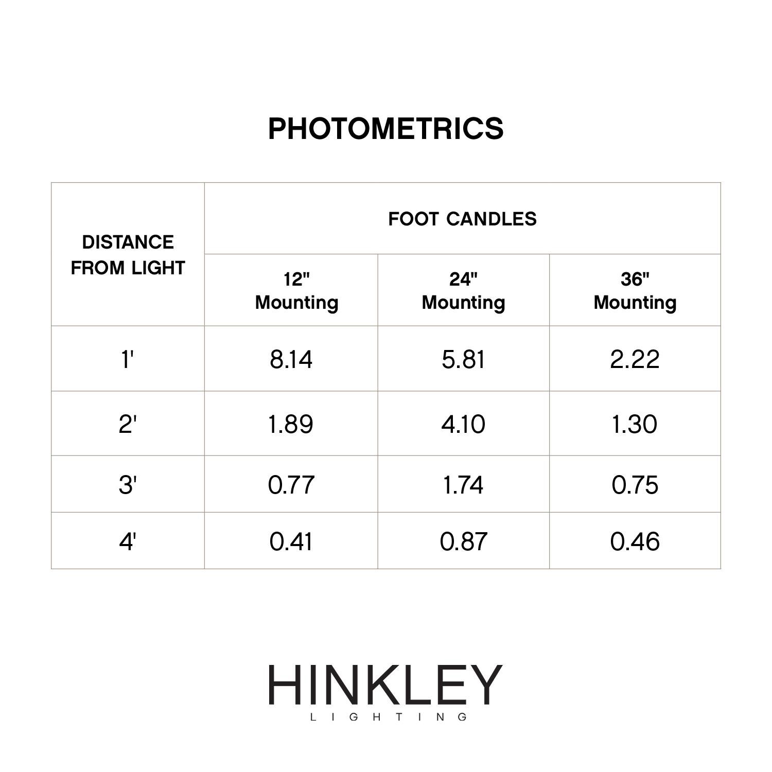 Hinkley Lighting Nuvi 1 Watt LED Deck Light