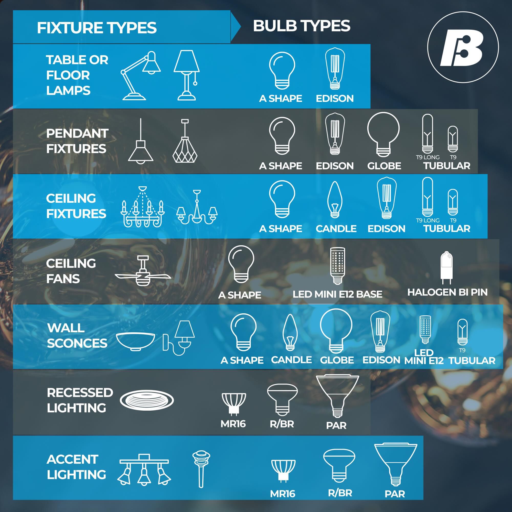 Clear G25 Base E26 4000K LED Light Bulb by Bulbrite