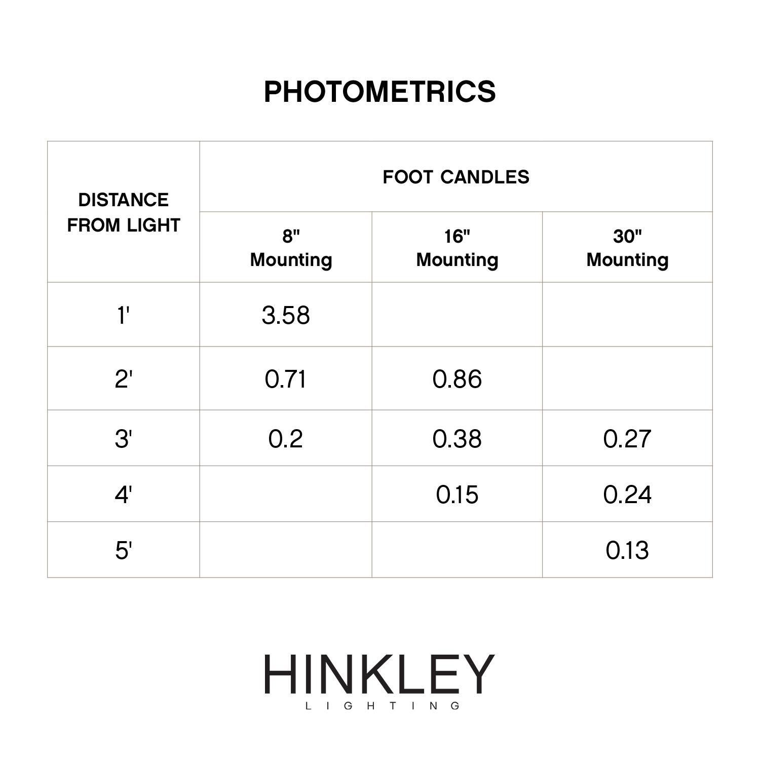 Hinkley Lighting Luna 4 Watt LED Deck Light