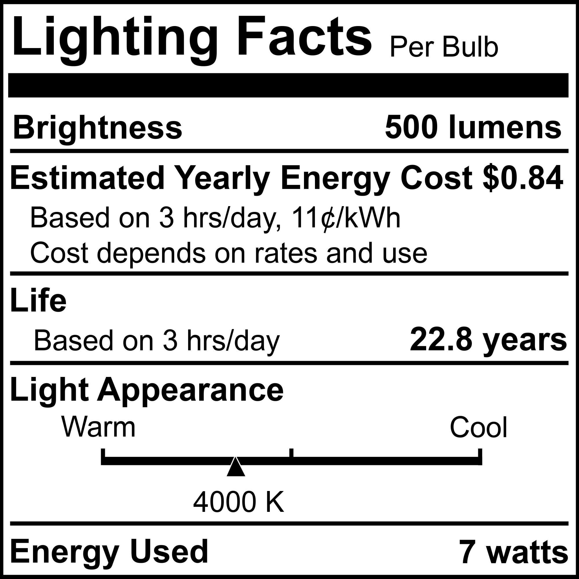 7 Watt 4000K PAR20 LED Light Bulb,