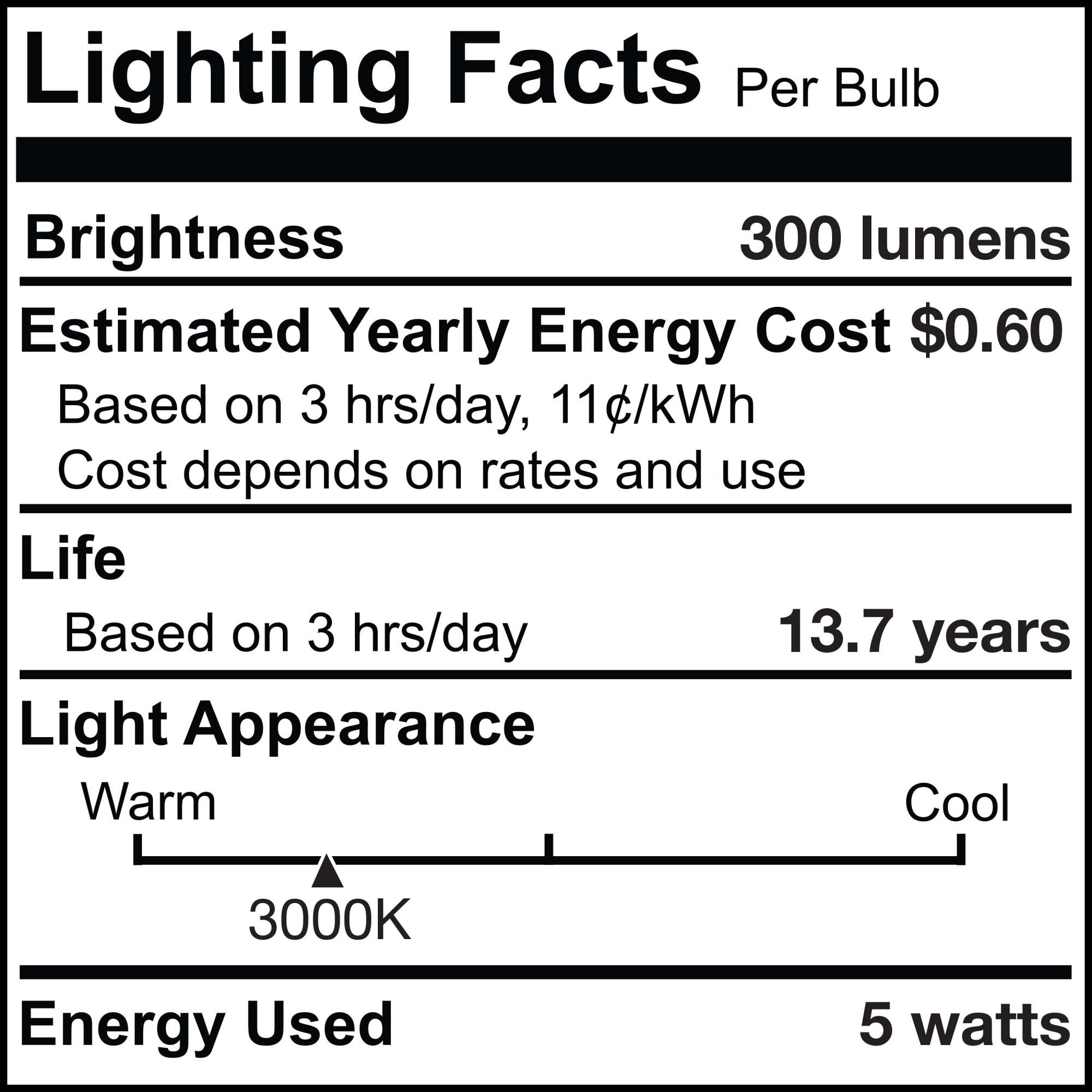 Dimmable 5 Watt 3000K T9 LED Light Bulb by Bulbrite