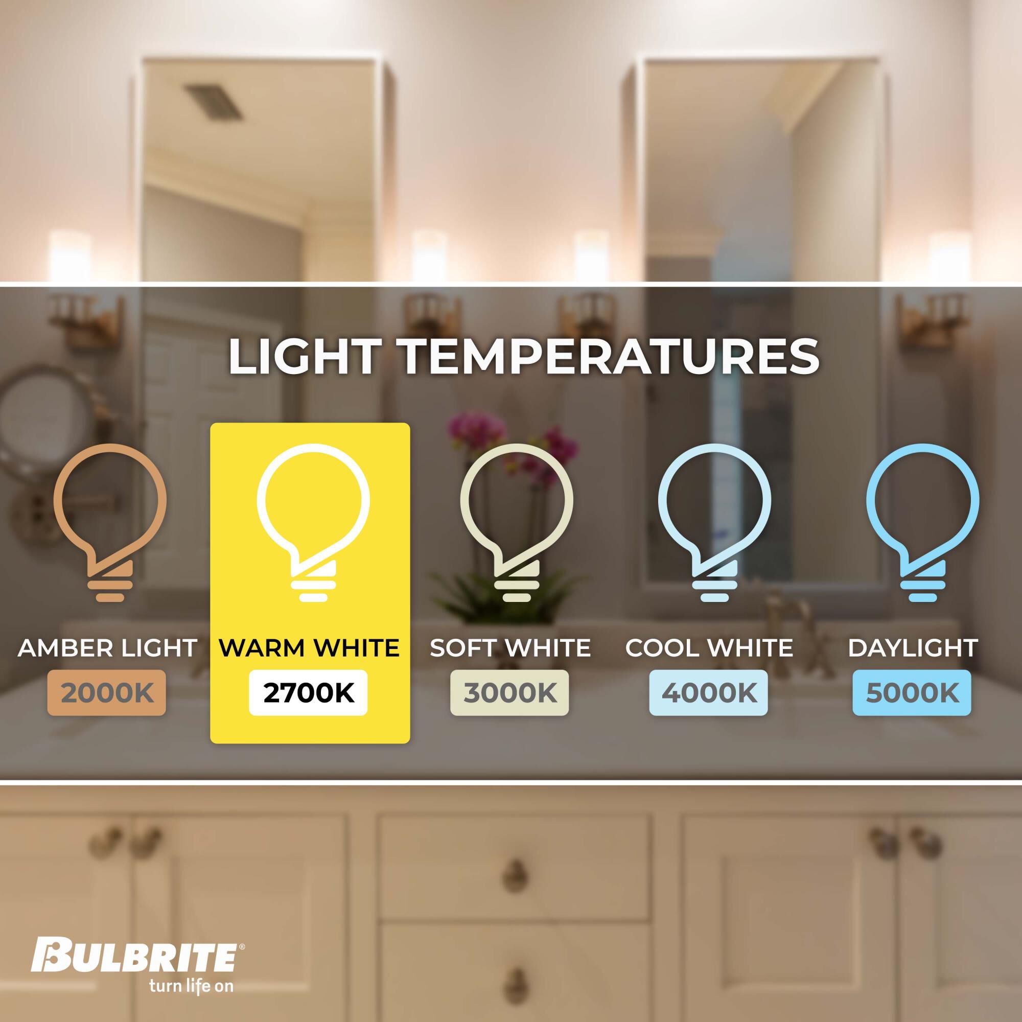 Dimmable 4.50 Watt 2700K CA10 LED Light Bulb by Bulbrite