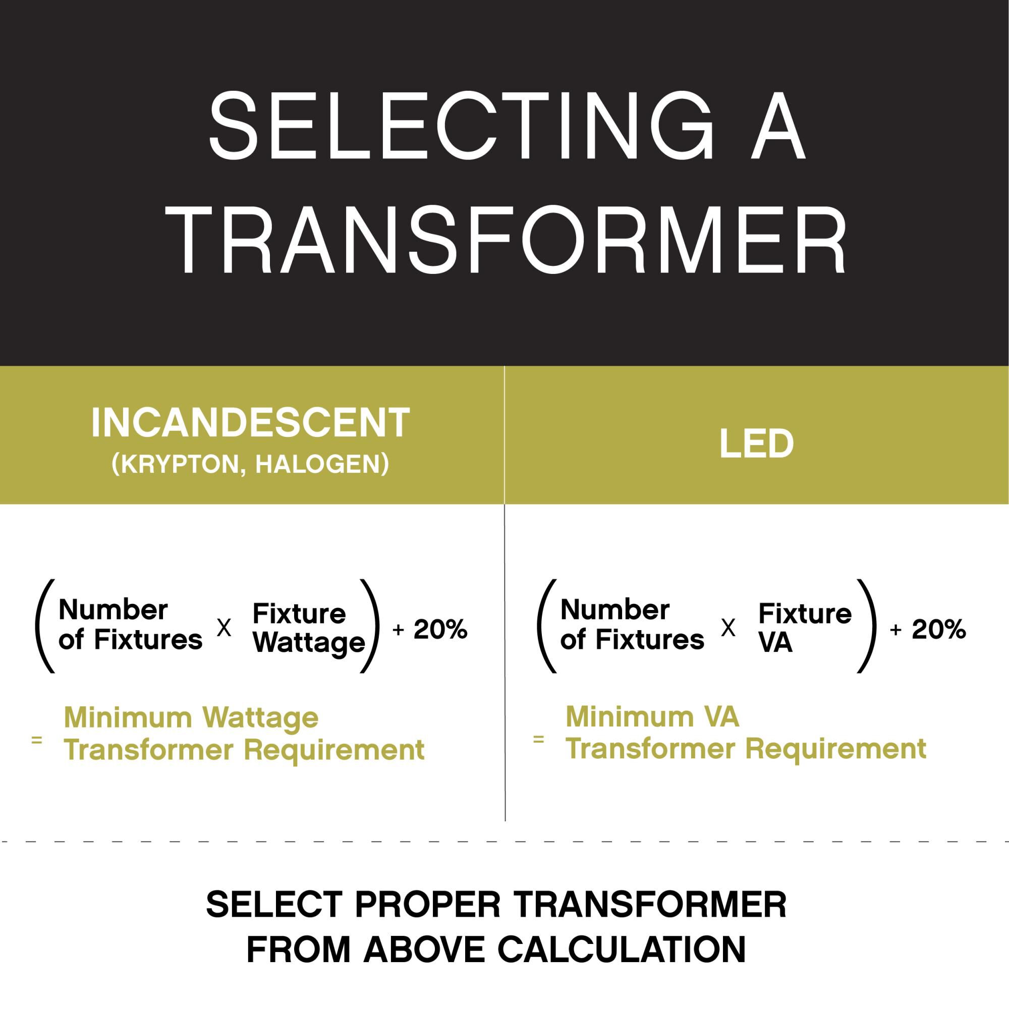 Hinkley Lighting Landscape Transformer