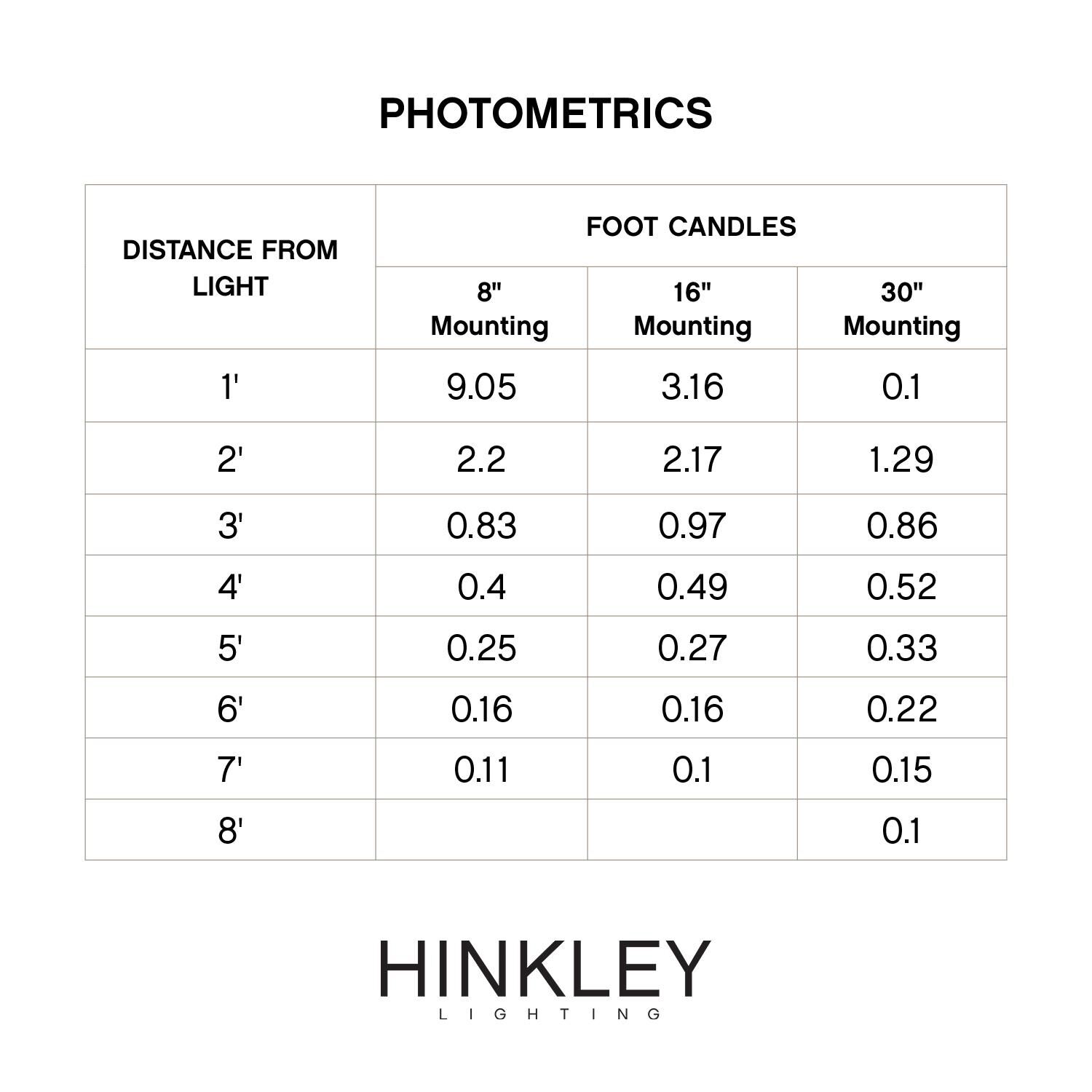 Hinkley Lighting Luna 4 Watt LED Deck Light