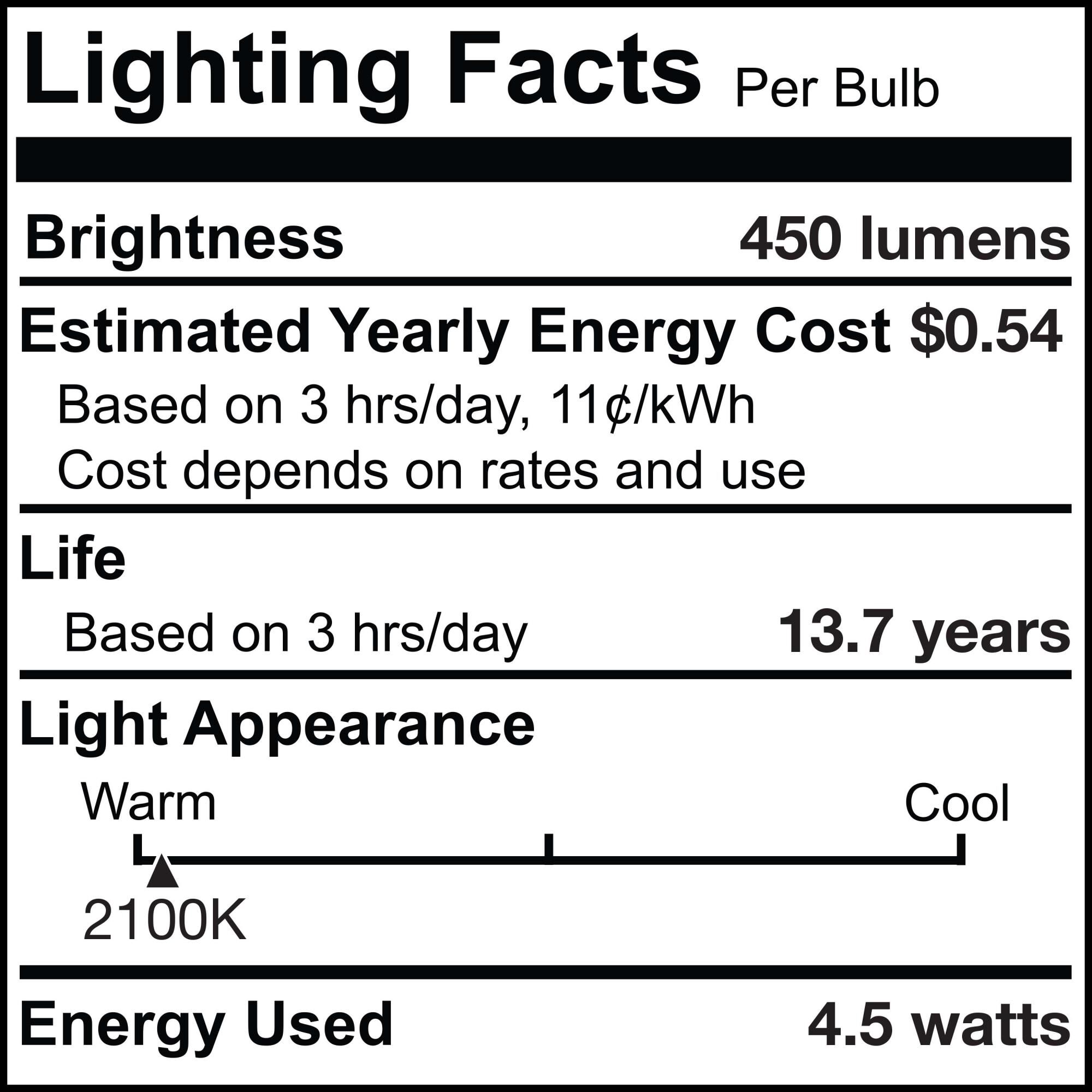 Dimmable 4.5 Watt 2100K T8 LED Light Bulb by Bulbrite