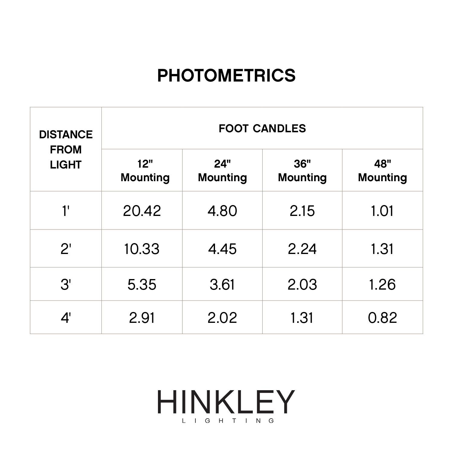 Hinkley Lighting Nuvi 1 Watt LED Deck Light