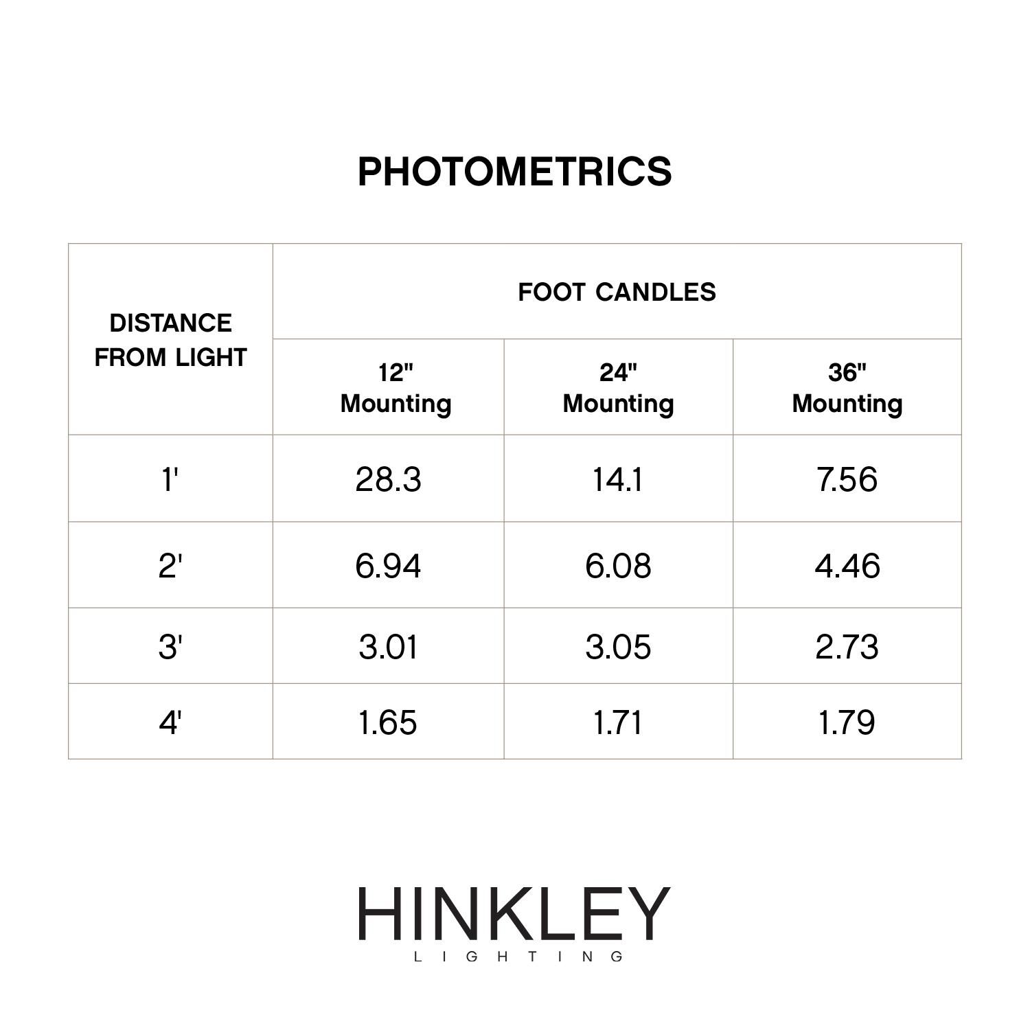 Hinkley Lighting Nuvi 3 Watt LED Deck Light