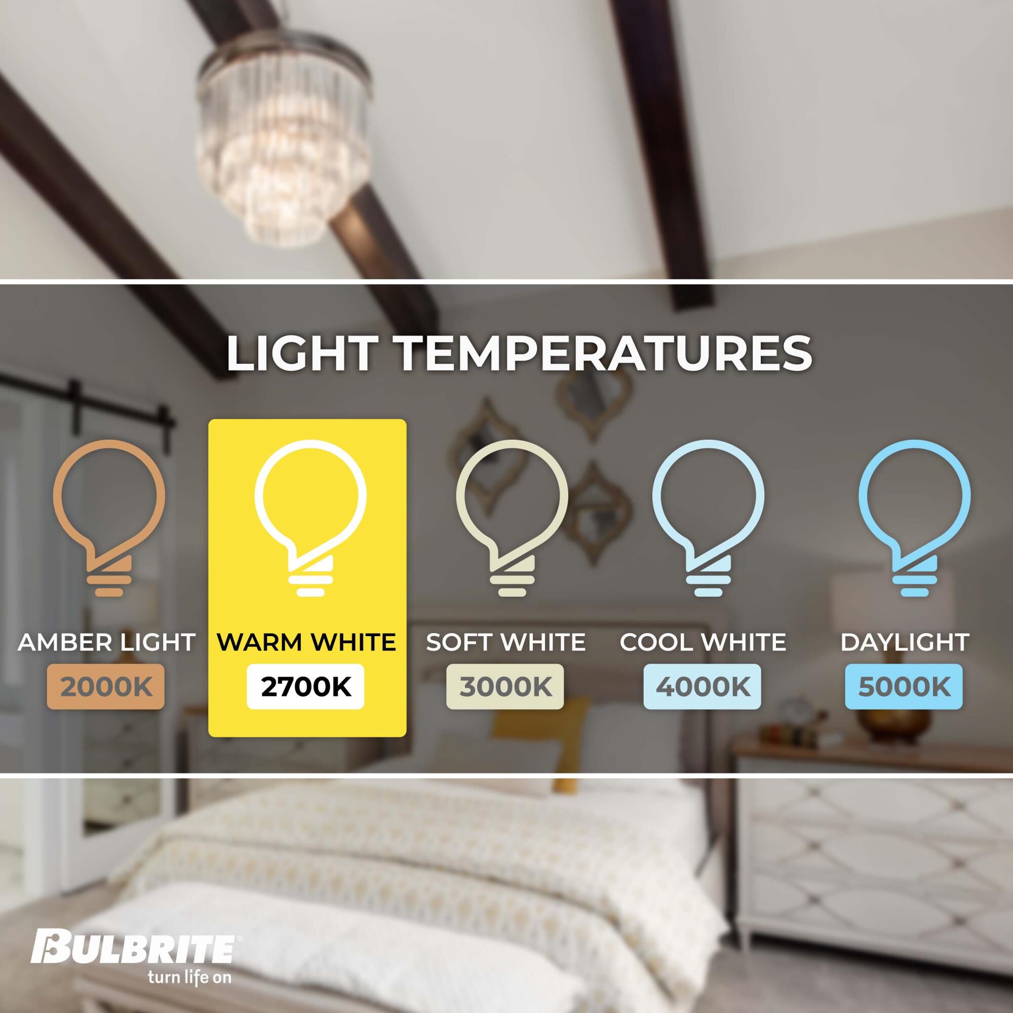 Dimmable 4 Watt 2700K C11 LED Light Bulb by Bulbrite