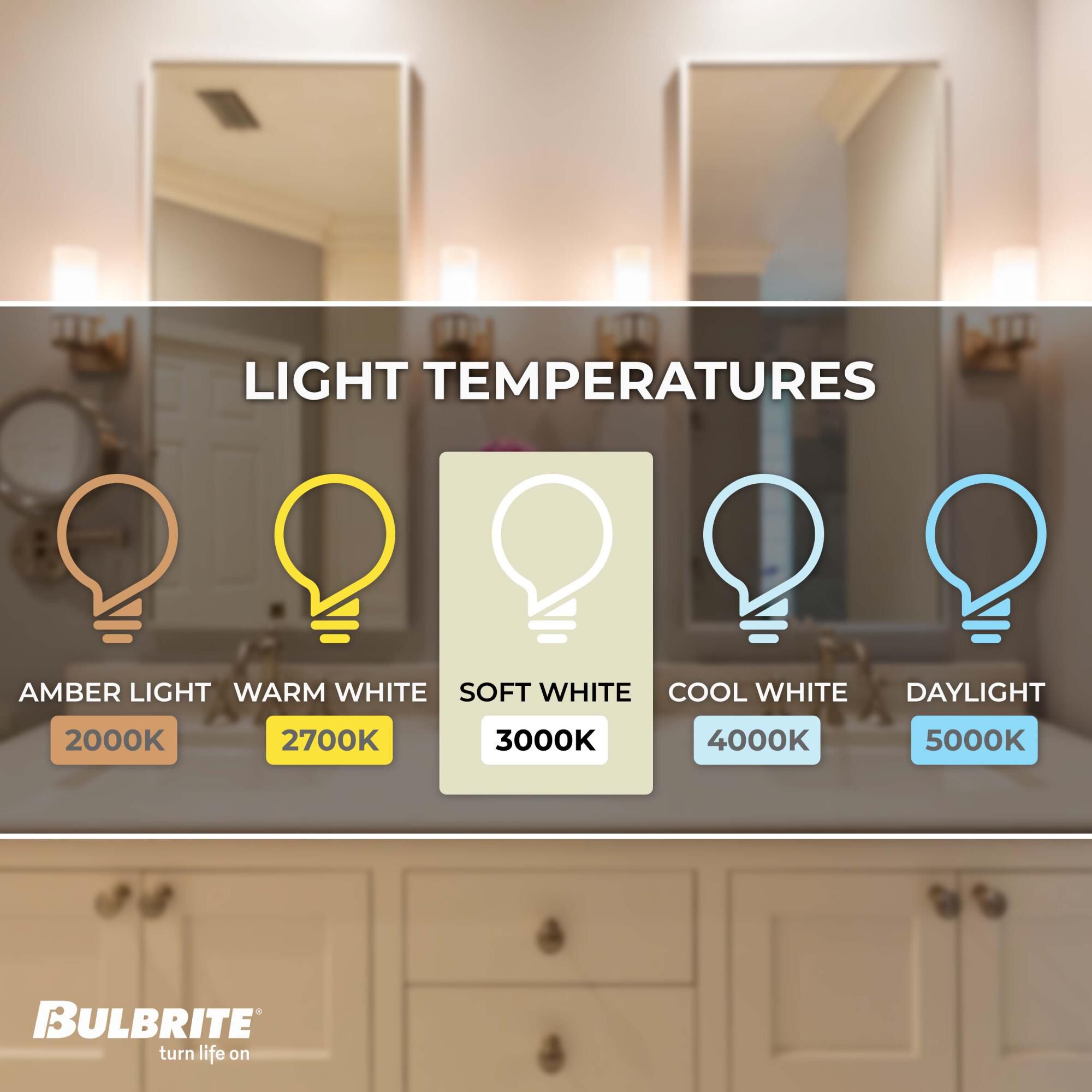Dimmable 4.5 Watt 3000K T6 LED Light Bulb by Bulbrite