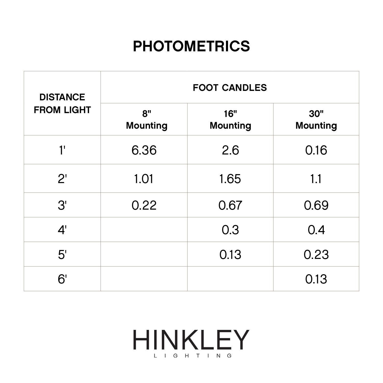Hinkley Lighting Luna 4 Watt LED Deck Light