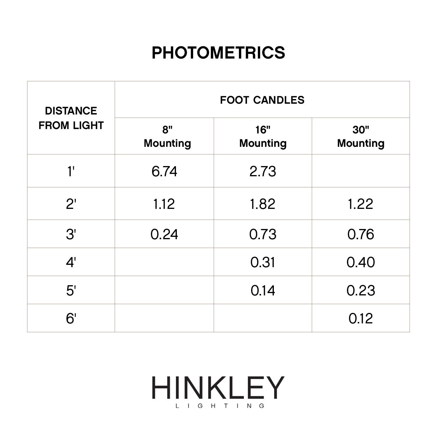 Hinkley Lighting Luna 4 Watt LED Deck Light